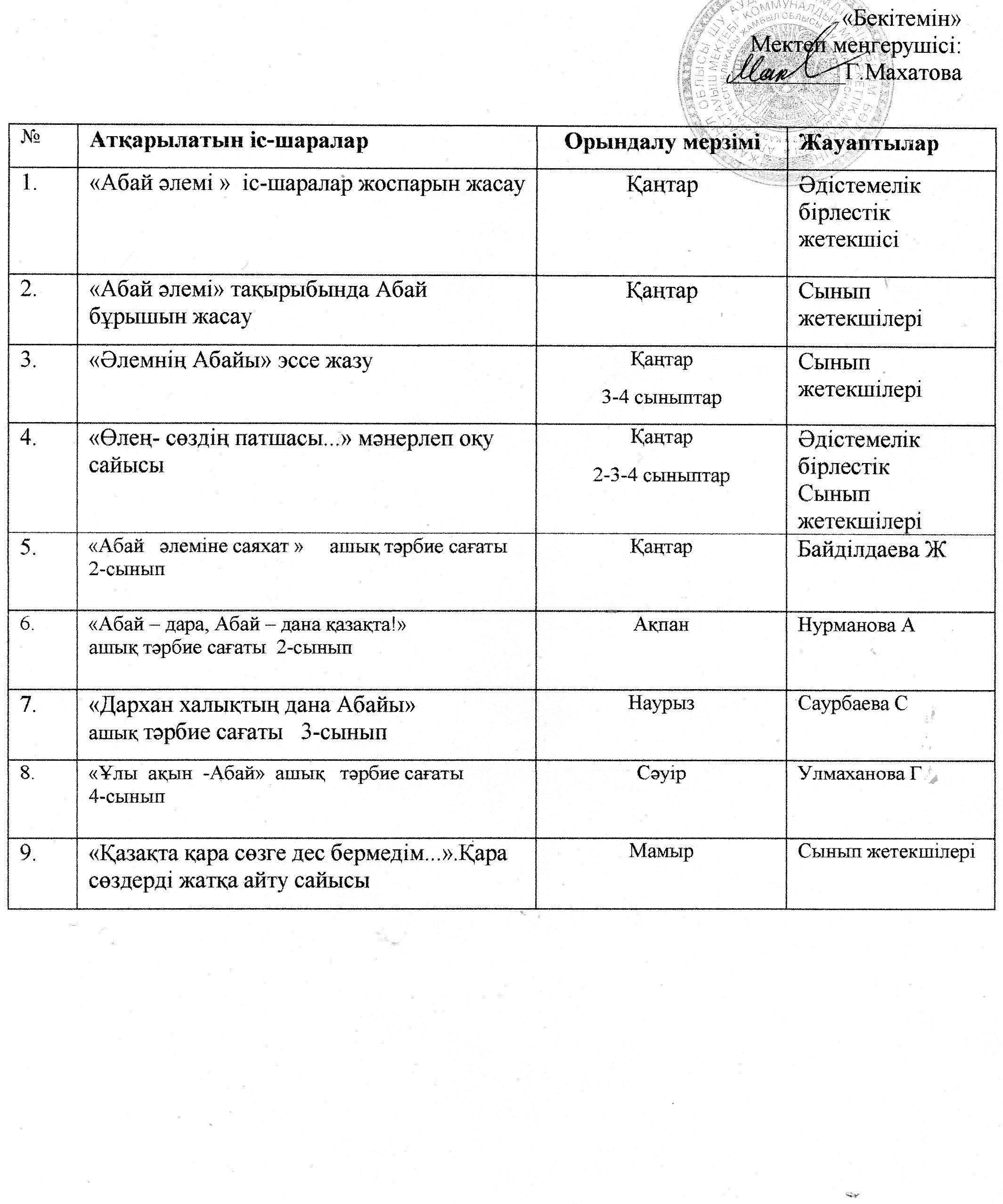 Абай Құнанбаевтың 175 жылдығы