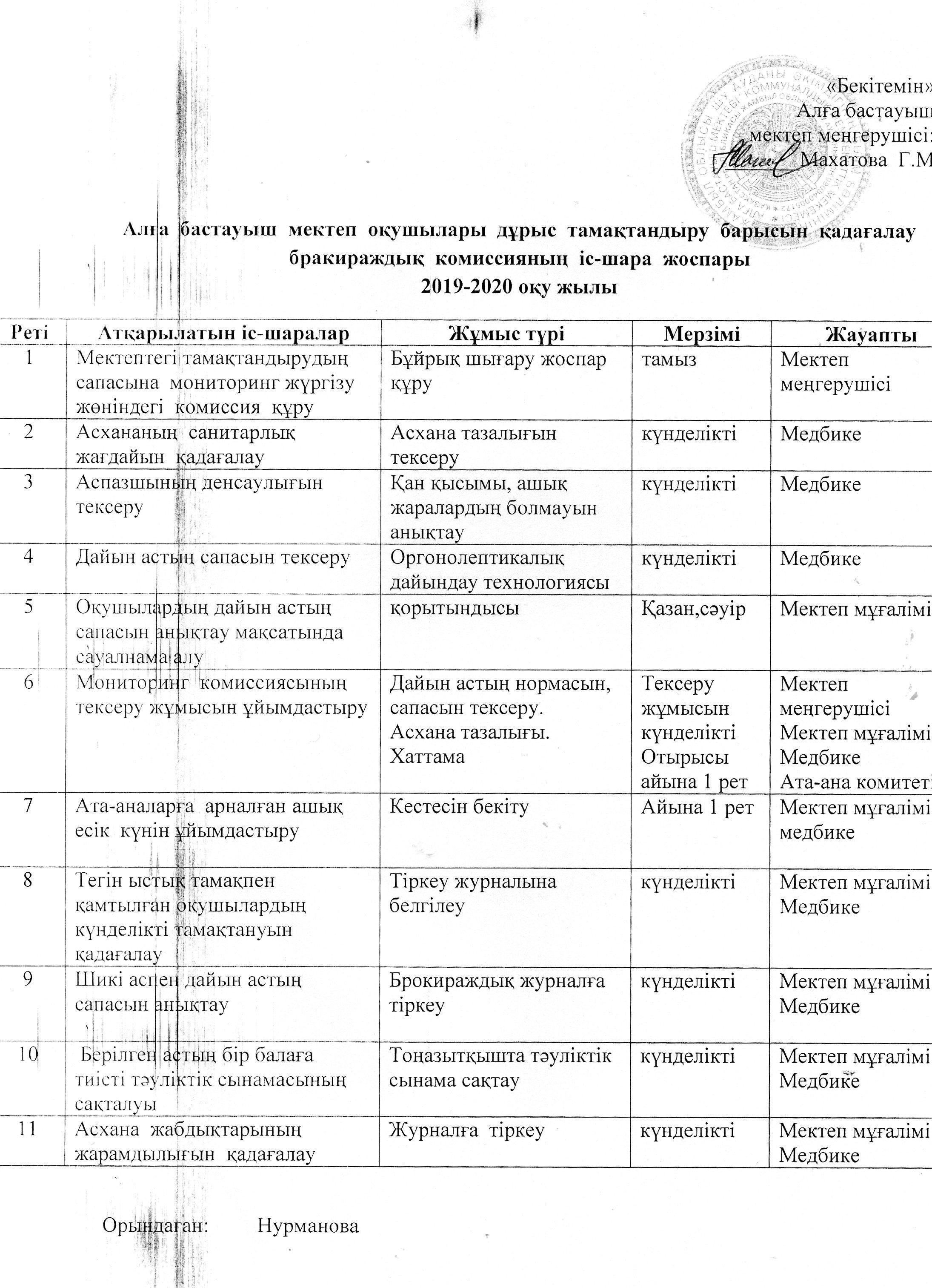 Тегін ыстық тамақ бойынша бұйрықтар